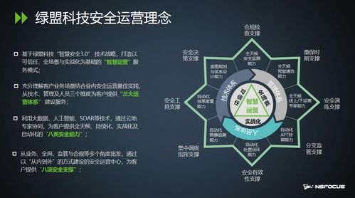 智慧安全3.0時代 綠盟科技創新巡講，為數字化轉型筑牢業務安全防線